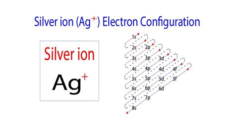 electron configuration of ag|3.1: Electron Configurations .